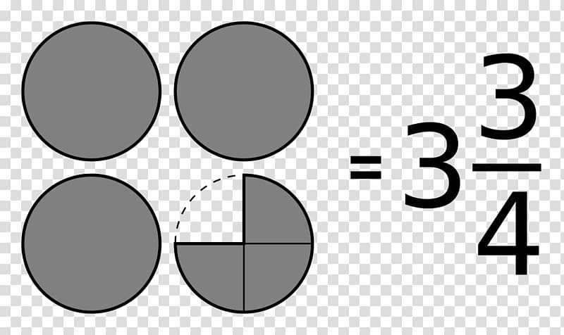 Number Fraction Mathematics Addition Decimal representation, pie chart transparent background PNG clipart