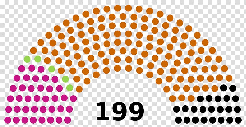 Hungarian parliamentary election, 2018 Hungarian parliamentary election, 2014 Hungary Hungarian parliamentary election, 2010 General election, Hungarian transparent background PNG clipart