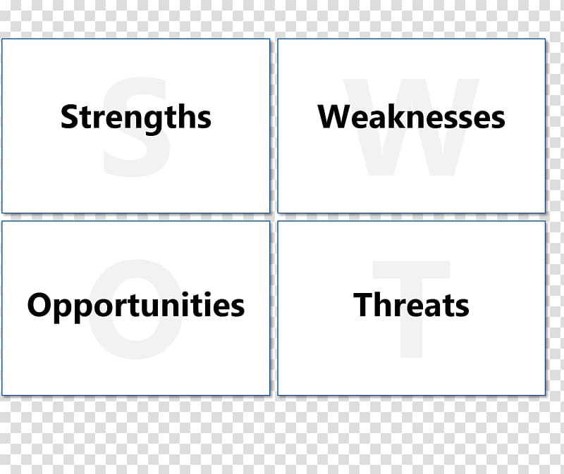 SWOT analysis Business Marketing Management Strengths and weaknesses, swot transparent background PNG clipart