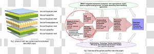Line Diagram, line transparent background PNG clipart thumbnail