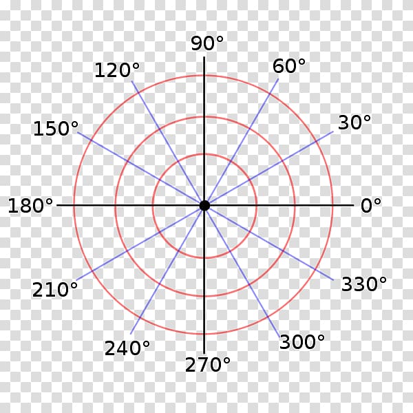 Point Cartesian coordinate system Polar coordinate system Circle, circle transparent background PNG clipart