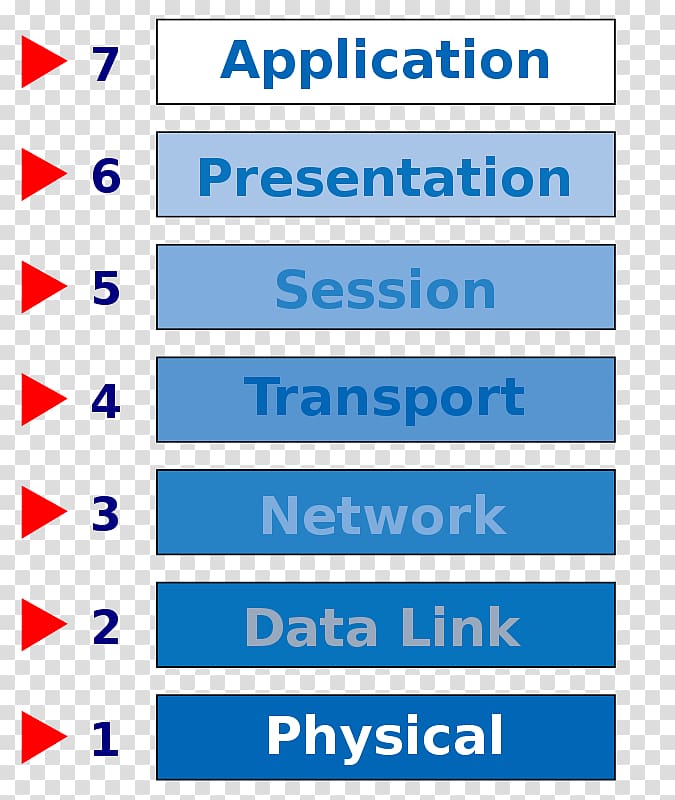 OSI model Computer Icons Conceptual model , Osi Umenyiora transparent background PNG clipart