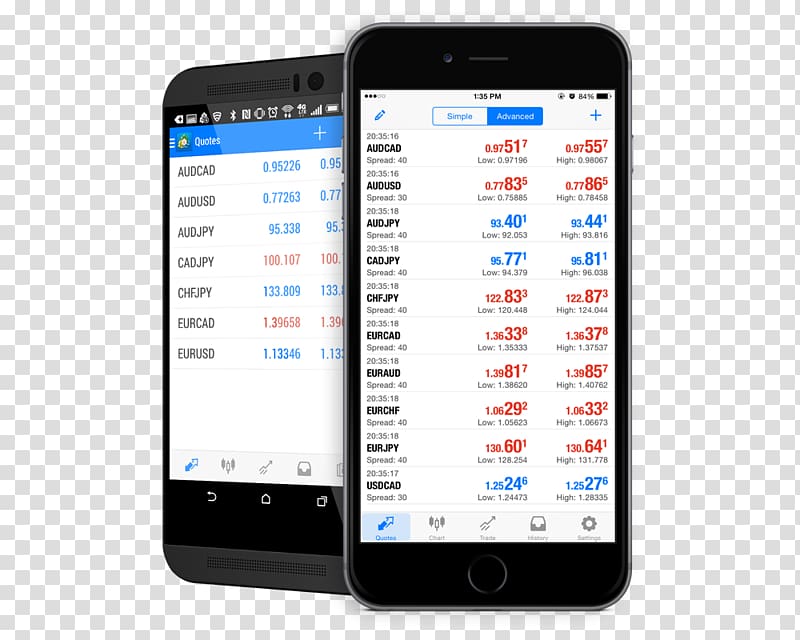 Điện thoại thông minh và feature phone được hỗ trợ bởi MetaTrader 4 cho chênh lệch giá. Bạn sẽ có thể giao dịch mọi lúc mọi nơi với tính năng này. Hãy nhấp và khám phá thêm các hợp đồng khác cho điện thoại của bạn.