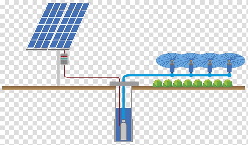 Submersible pump Solar energy Irrigation Solar Panels, energy transparent background PNG clipart