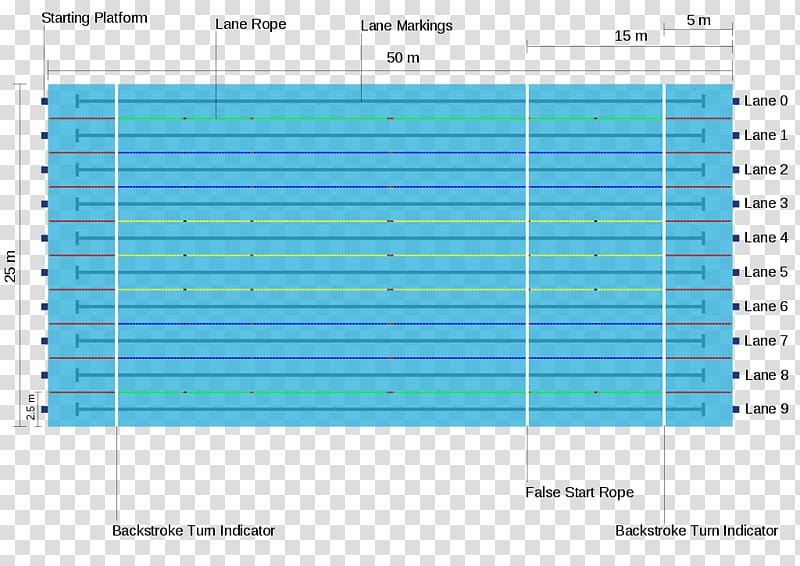 Olympic Games Olympic-size swimming pool Swimming at the Summer Olympics, swimming pool transparent background PNG clipart