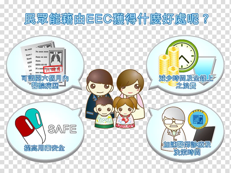 全民健康保险 Electronic medical record Ministry of Health and Welfare Hospital, health transparent background PNG clipart