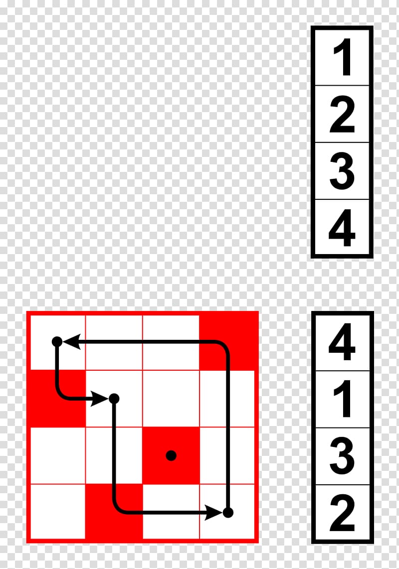 Matrix group Mathematics Permutation, Mathematics transparent background PNG clipart