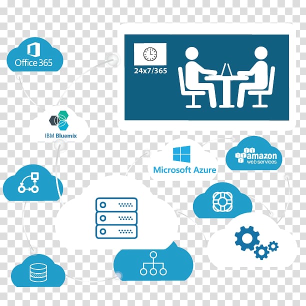 Cloud computing Service Cloud storage Managed private cloud, disadvantages of cloud computing transparent background PNG clipart