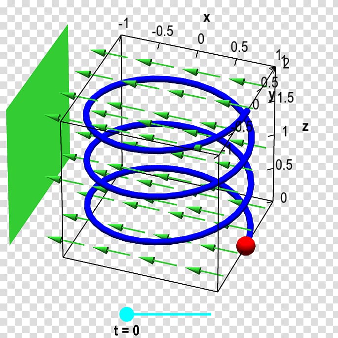 Line integral field, knocked over the particles transparent background PNG clipart