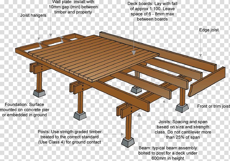 Deck Architectural engineering Lumber Building Joist, wooden guardrail transparent background PNG clipart