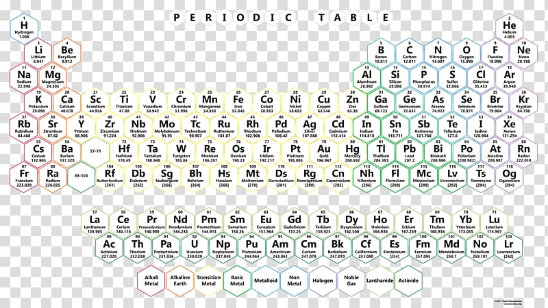 Periodic table Chemical element Neon Desktop Symbol, symbol transparent background PNG clipart