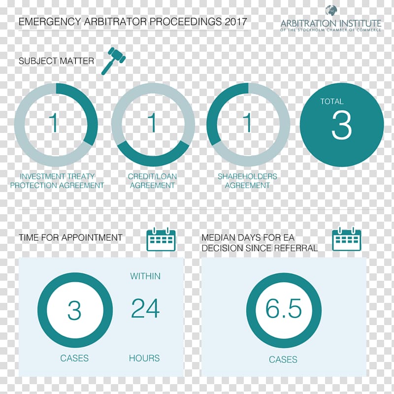 holms Handelskammare Arbitration Institute of the holm Chamber of Commerce Organization Statistics Forum, arbitration transparent background PNG clipart