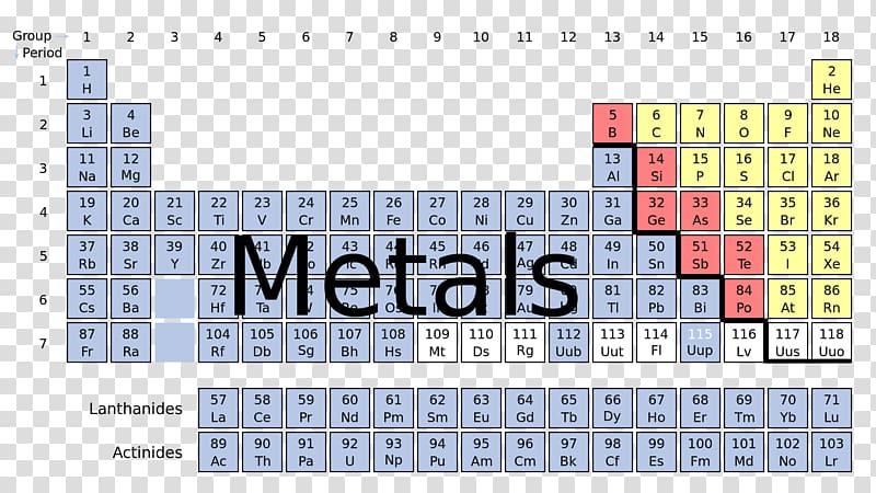 Nonmetal Periodic table Alkali metal Transition metal, metallic element transparent background PNG clipart