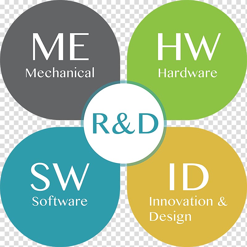 Quality policy Organization Quality management system, corporate social responsibility transparent background PNG clipart