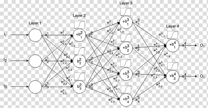 Artificial neural network Neuron Biological neural network Activation function Mathematics, Mathematics transparent background PNG clipart