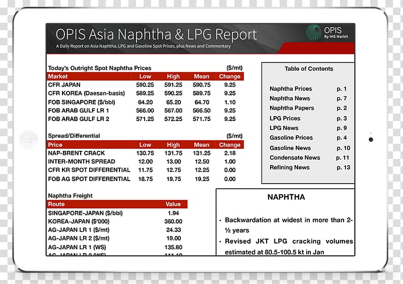 Naphtha Liquefied petroleum gas Gasoline Price, Lpg transparent background PNG clipart