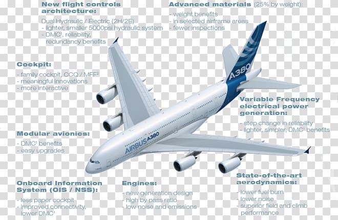Airbus A380 Aircraft Airplane Airbus A340, aircraft transparent background PNG clipart