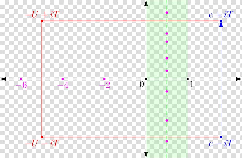 Von Mangoldt function Riemann zeta function Prime number theorem Zero of a function Arithmetic progression, others transparent background PNG clipart