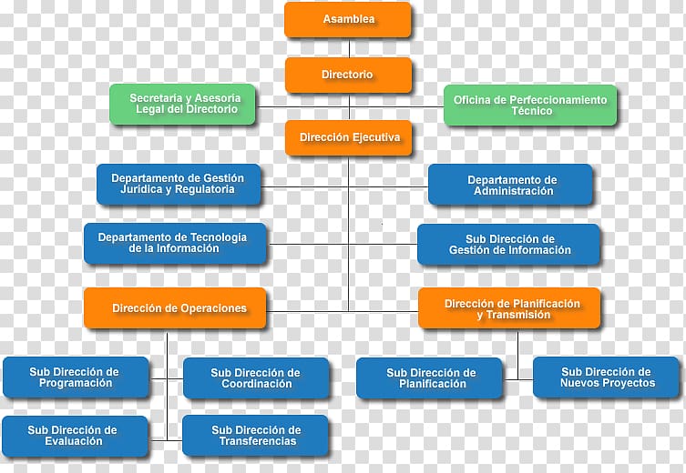 Organizational chart Organizational structure Empresa Manager, base map transparent background PNG clipart