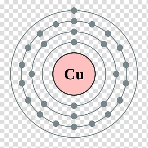 Electron configuration Germanium Electron shell Bohr model Valence electron, copper shell transparent background PNG clipart