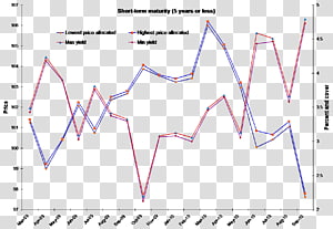 Triangle Diagram, triangle transparent background PNG clipart thumbnail