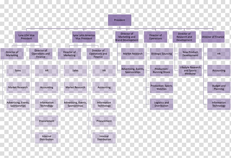 purple flow chart, Organizational chart Organizational structure Marriott International Management, others transparent background PNG clipart