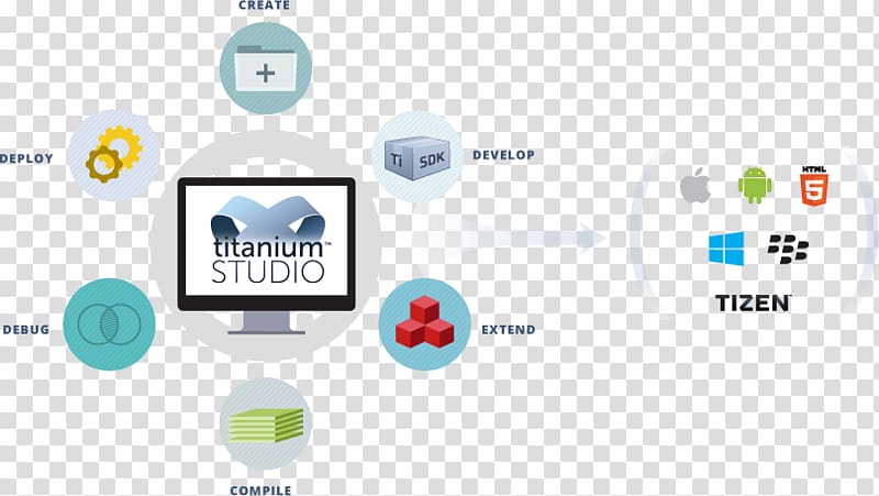 Appcelerator Titanium Mobile app development Cross-platform, android transparent background PNG clipart