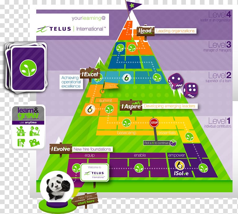 Road map Learning Telus International Technology roadmap Game, road transparent background PNG clipart