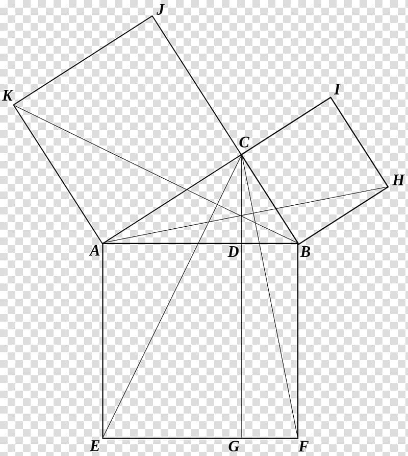 Pythagorean theorem Triangle Square Mathematical proof, euclidean transparent background PNG clipart