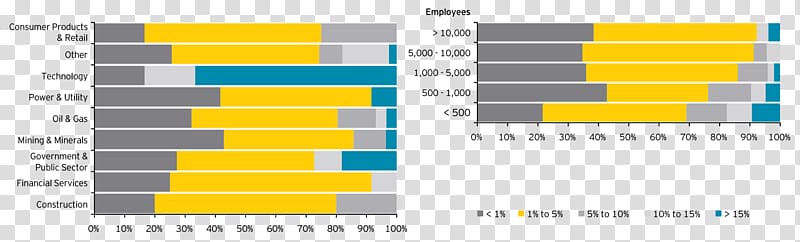 Graphic design Screenshot Material, percentage transparent background PNG clipart