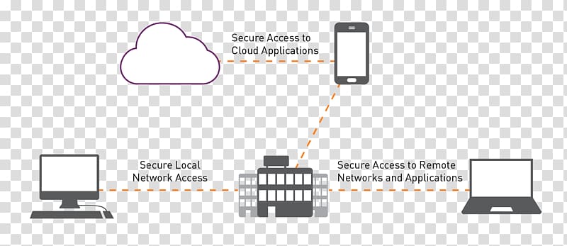 Network Access Control Computer network Wiring diagram, others transparent background PNG clipart