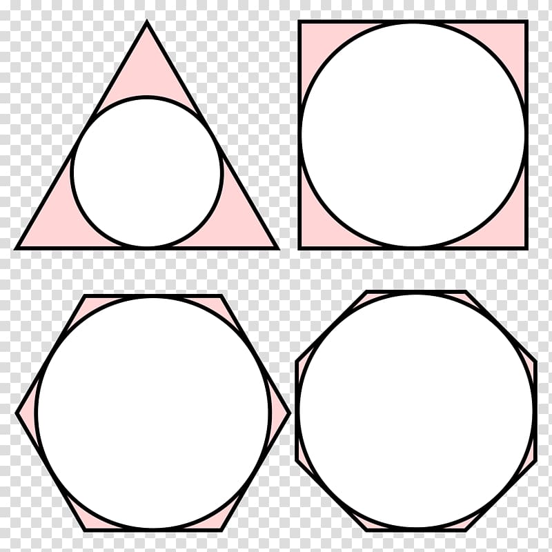 Inscribed figure Regular polygon Circle Beírt kör, circle transparent background PNG clipart