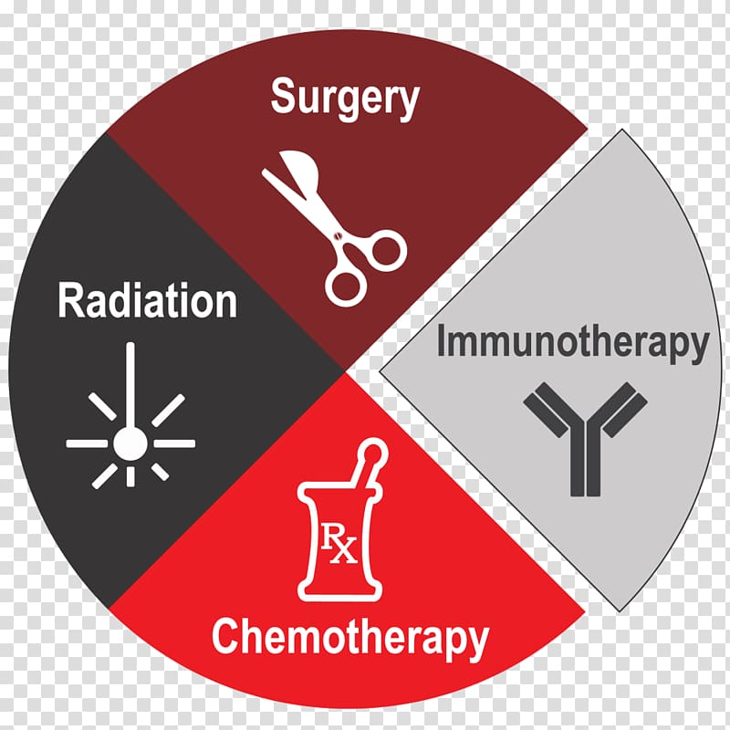 Cancer immunotherapy Treatment of cancer Chemotherapy, cancer cell transparent background PNG clipart