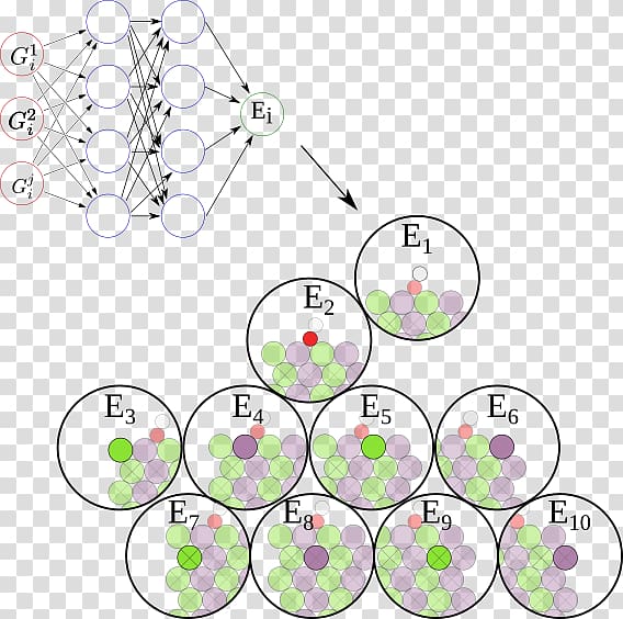 Machine learning Chemistry Material Chemical substance Design, cartoon material transparent background PNG clipart