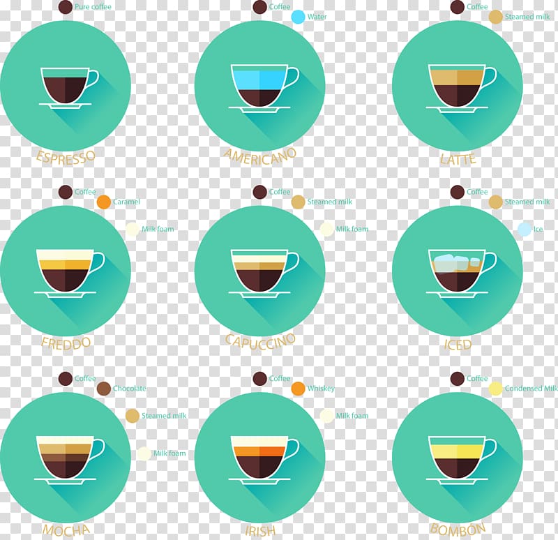 Irish coffee Iced coffee Coffee cup Euclidean , circular coffee cup icon transparent background PNG clipart