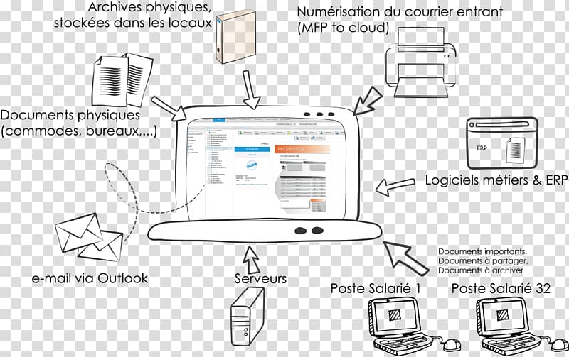 Document management system Digitization Computer Software Schema, certificate of authorization transparent background PNG clipart