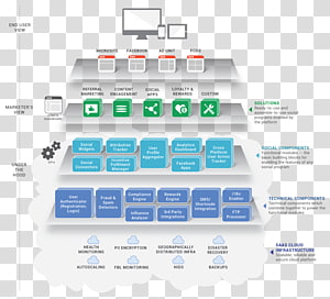 Internet of Things Technology Cloud computing Autonomous car, technology transparent background PNG clipart thumbnail