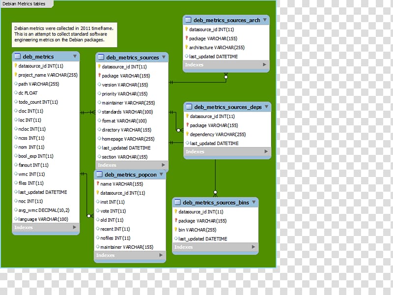 Database schema Computer program Debian, metrics transparent background PNG clipart