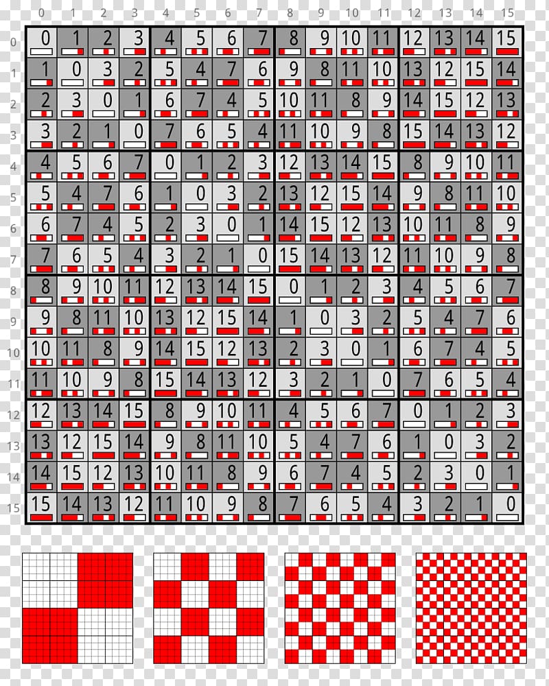 Exclusive or Logical disjunction Nimber If and only if, binary pattern transparent background PNG clipart