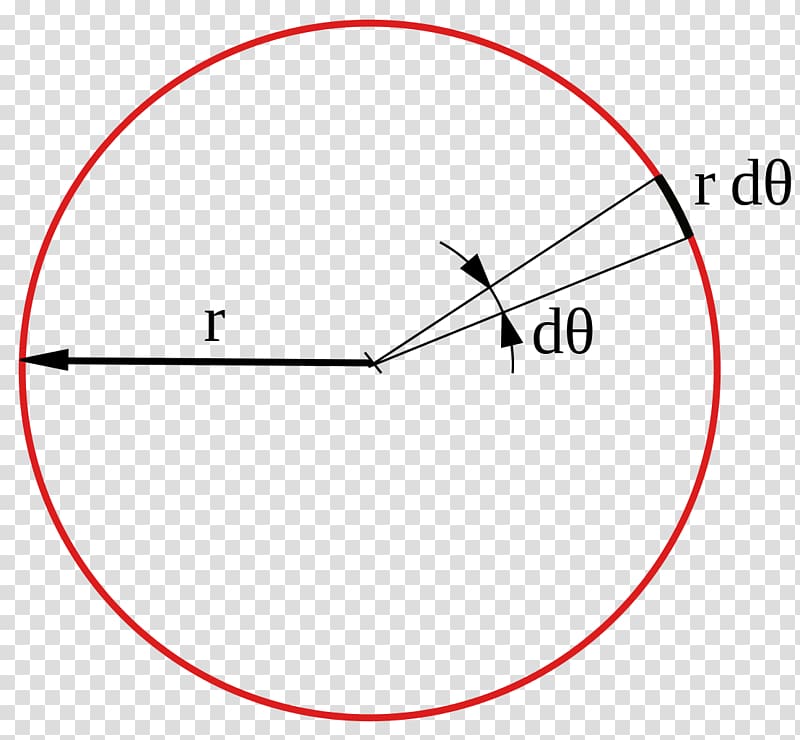 Area of a circle Area of a circle Disk Mathematics, Circular Sector transparent background PNG clipart