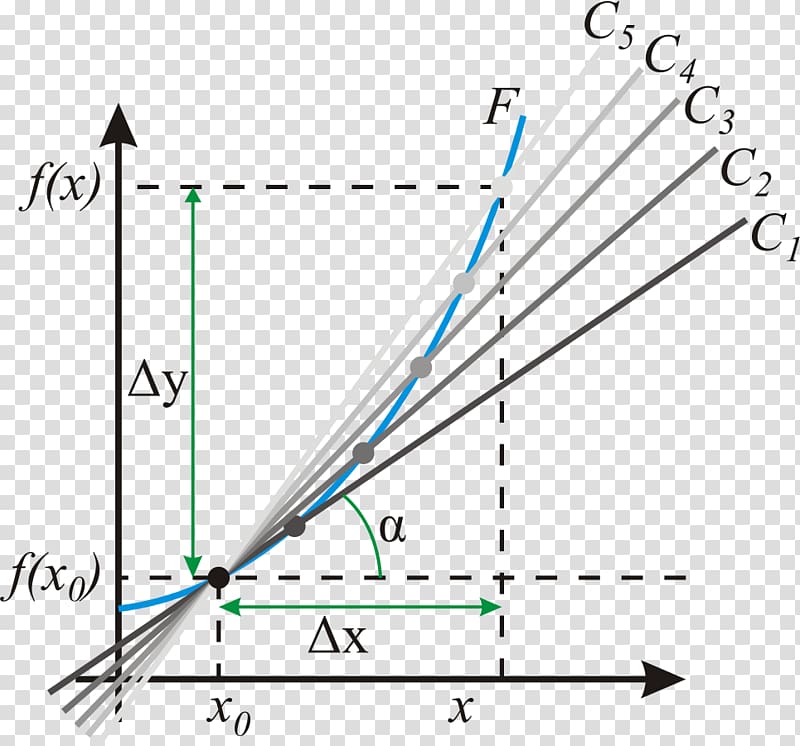 Derivative Tangent Slope Angle, Angle transparent background PNG clipart