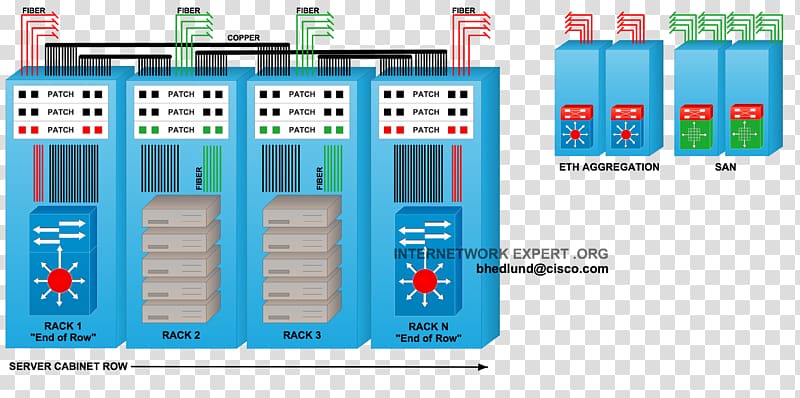 19-inch rack Network topology Data center Computer Servers Structured cabling, design transparent background PNG clipart