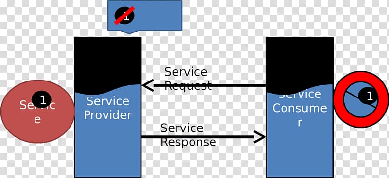 Web Services Description Language Service-oriented architecture XML, others transparent background PNG clipart