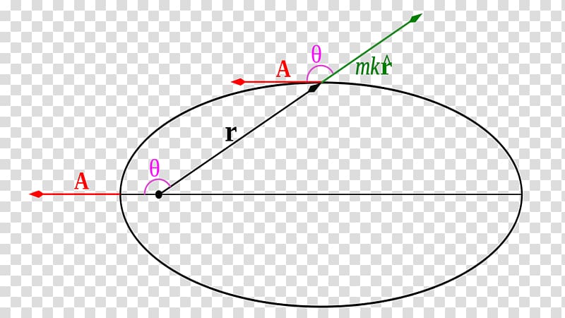 Laplace–Runge–Lenz Vecteur Classical mechanics Angle Central force, Angle transparent background PNG clipart