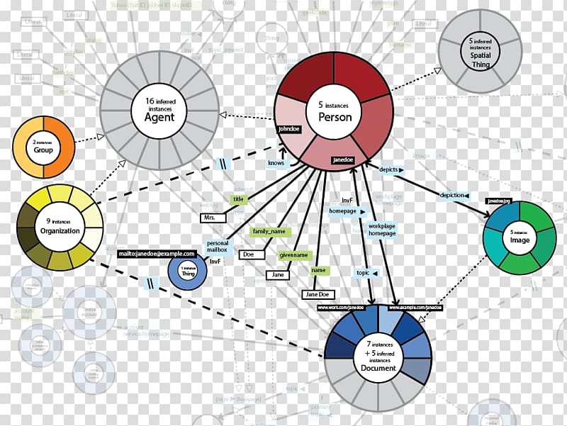 Web Ontology Language FOAF Mathematical notation, others transparent background PNG clipart