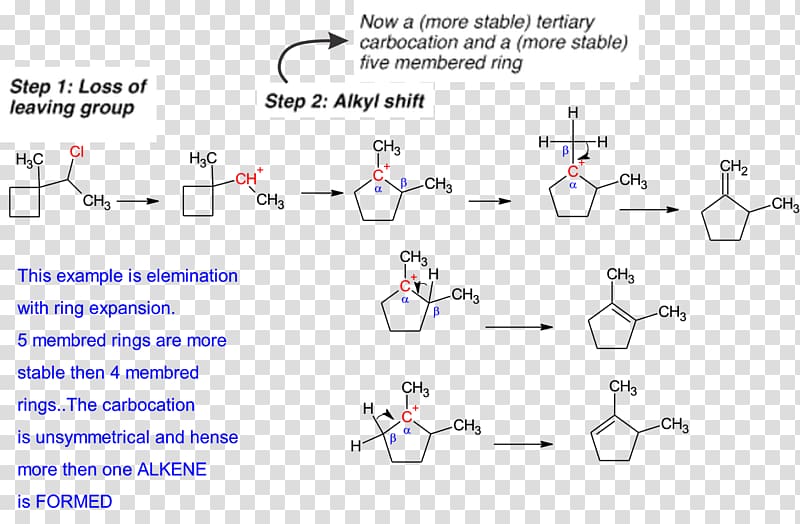 Elimination reaction Reaction mechanism Leaving group Carbocation Chemical reaction, others transparent background PNG clipart