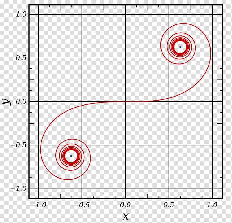 Euler spiral Curve Archimedean spiral Fresnel integral, Mathematics transparent background PNG clipart