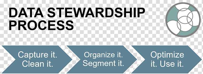 Logo Compliance Signs Font, stewardship transparent background PNG clipart