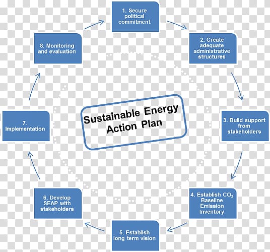Introduction to Energy Sustainability Action plan Sustainable energy, energy transparent background PNG clipart
