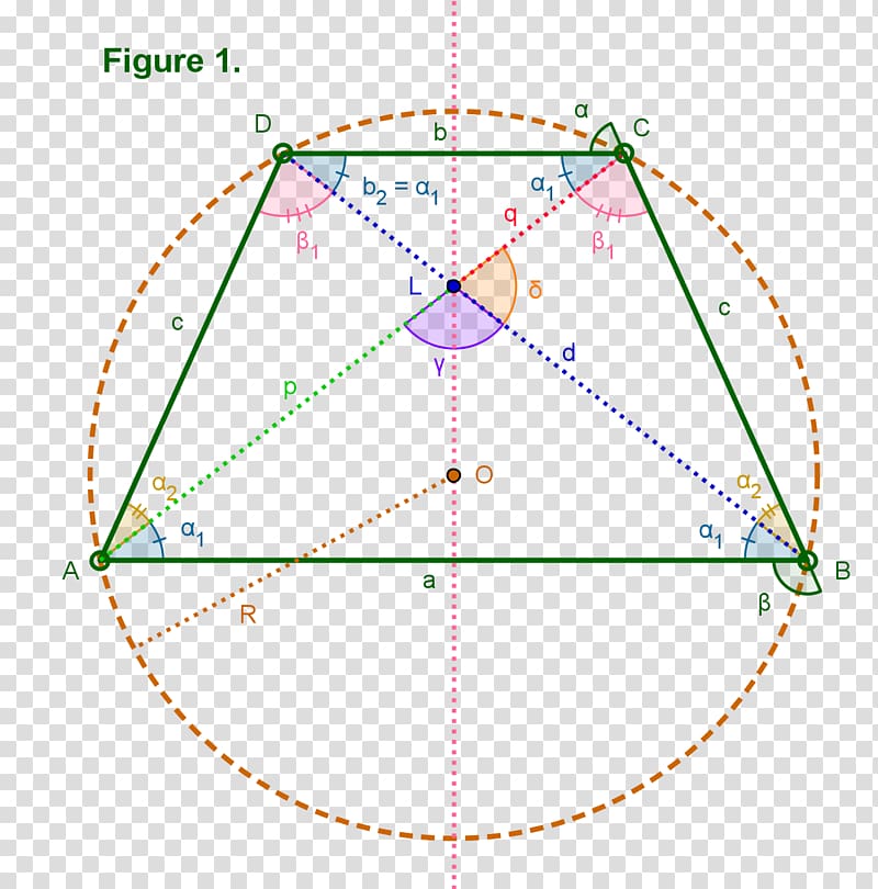 Angle Area Isosceles trapezoid Circle, Angle transparent background PNG clipart